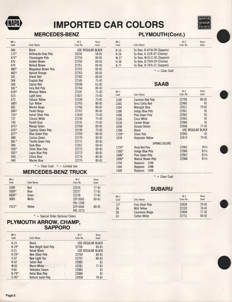 1981 Subaru Paint Charts Martin-Senour 2